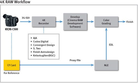 4K/2K Workflow 